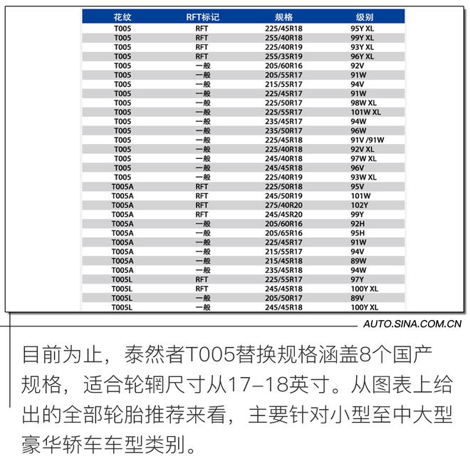 延续家族品质 体验普利司通遨然者001/泰然者T005