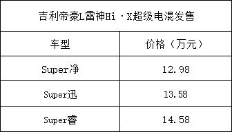 补贴后售价12.98-14.58万元，吉利帝豪L雷神Hi·X超级电混正式发售