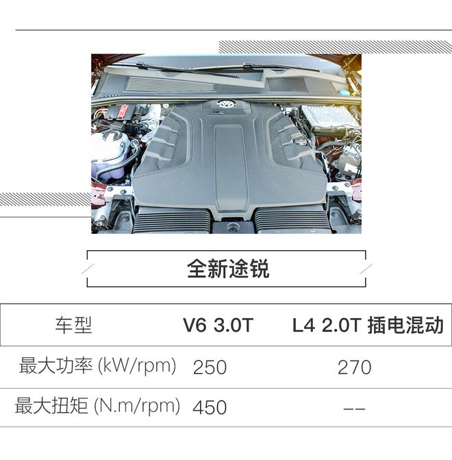 黑科技加持 海外试驾全新途锐