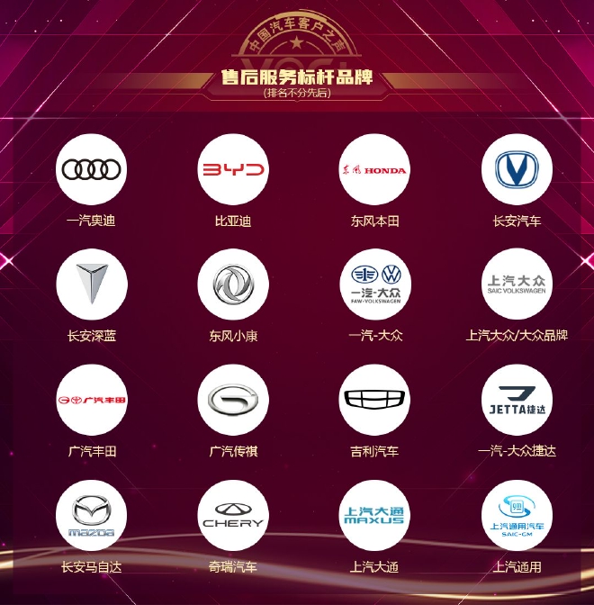2022中国汽车客户之声（VOC+）系列研究结果发布
