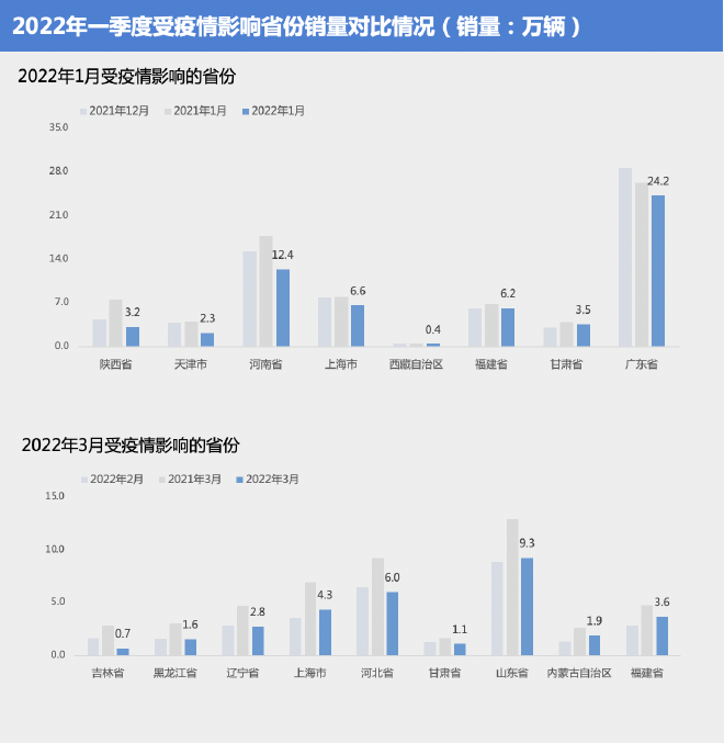 一季度汽车市场销量