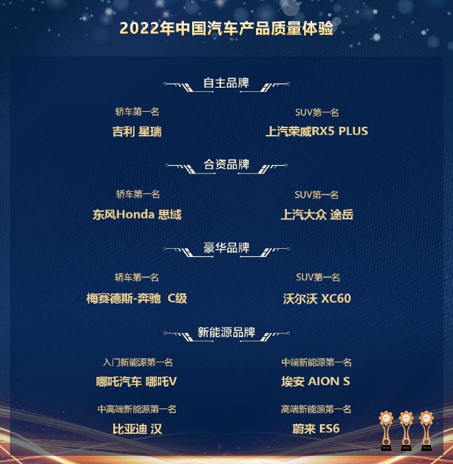 2022中国汽车产品质量表现研究（AQR）系列结果发布，涉及整车、车机互联App、轮胎的用户满意度