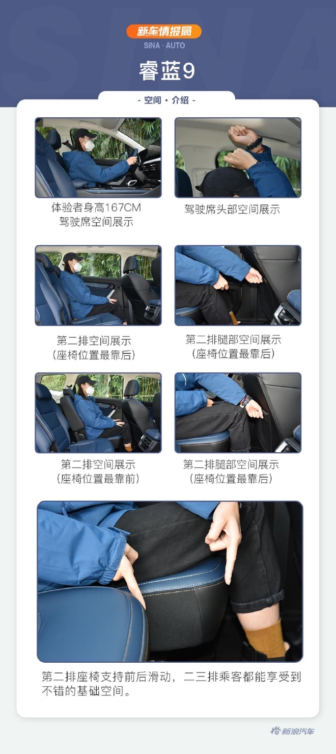 差异化竞争中大型SUV市场 试驾睿蓝9