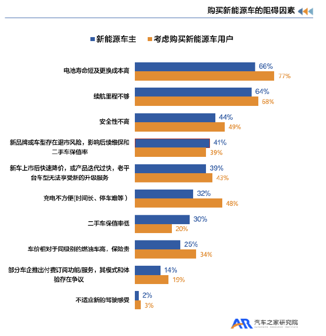 重磅|新能源汽车用户用车焦虑洞察报告