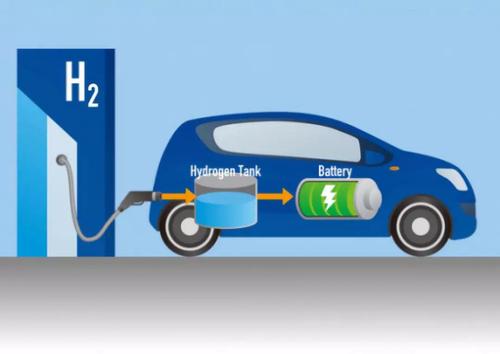 氢能产品最高补贴500万元 四川正式发布18条政策支持新能源汽车发展