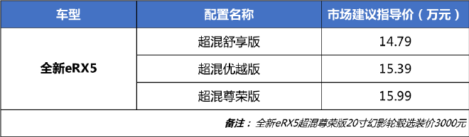荣威eRX5价格调整 售价14.79—15.99万元