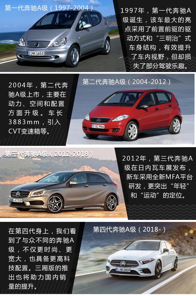 专为中国打造 加长版奔驰A级11月23日上市