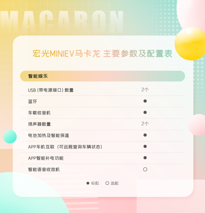 （宏光MINIEV马卡龙智能娱乐配置）