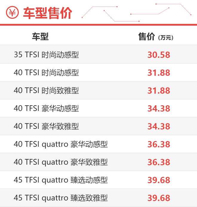 教你花40万买个RS4 全新奥迪A4L购车手册