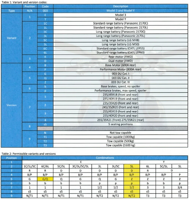 特斯拉Model 3和Model Y将迎来一系列新功能和升级