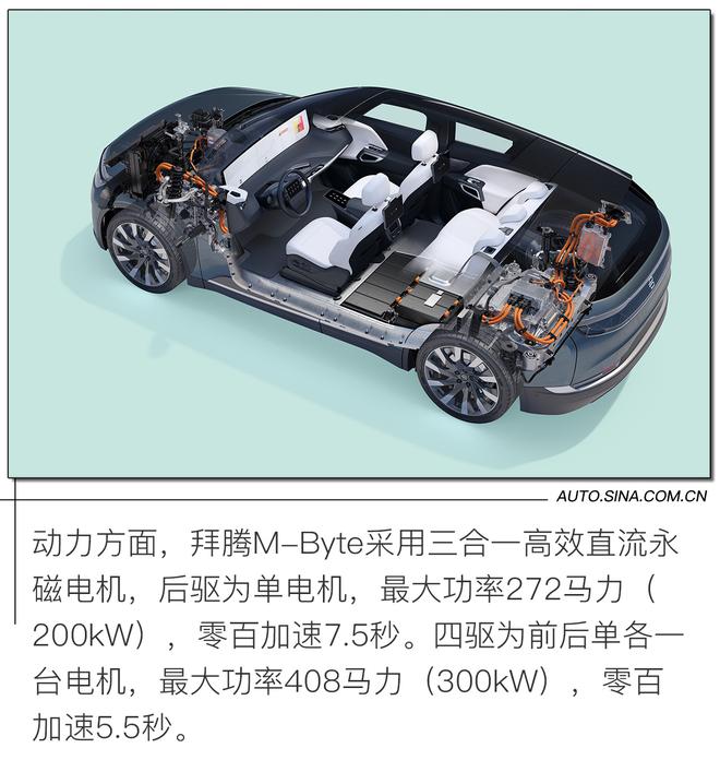 新浪汽车实拍拜腾M-Byte