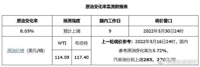 车圈热搜 92号汽油或破九元 百度首款车预售20万