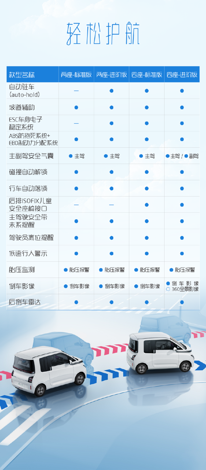 配置丰富 五菱Air ev晴空细节配置