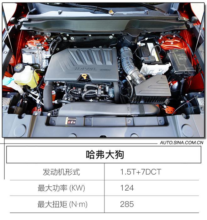 让人“酸”的3/4刻度座驾 试驾1.5T+7DCT的哈弗大狗