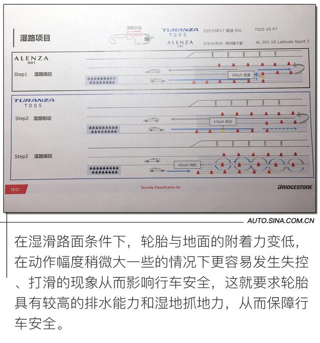 延续家族品质 体验普利司通遨然者001/泰然者T005