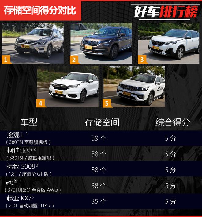 好车排行榜 私房钱在车里也有地儿可藏？