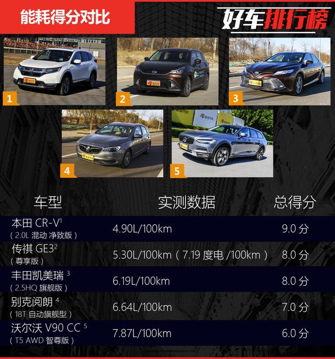 好车排行榜 满足各路玩家 2018一季度哪些车最NB