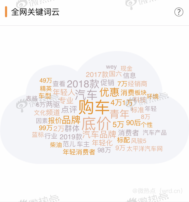 “国六”倒计时：车企倾销 消费者观望
