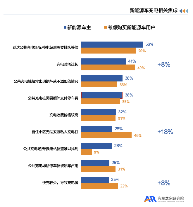 重磅|新能源汽车用户用车焦虑洞察报告