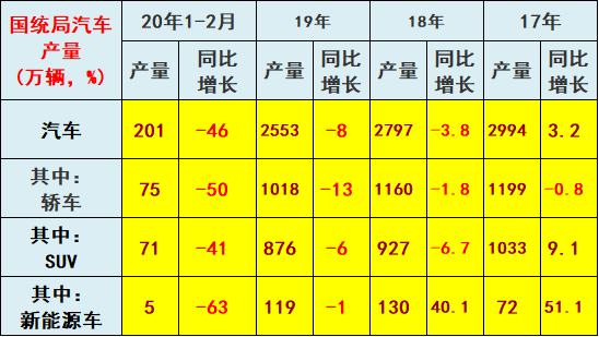 崔东树：刺激车市才能填疫情消费之坑