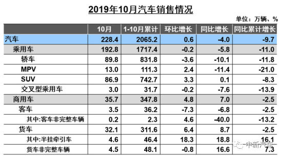 未来买车如“白菜”？国内汽车产能过剩已超千万辆