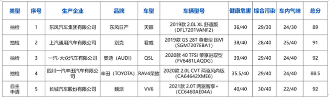 中国汽车健康指数（C-AHI） 2020年第一批测评结果发布