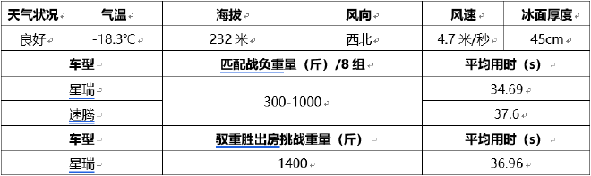 一举打破15万级合资家轿封锁，星瑞的颠覆之路成功在哪里