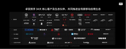 2026北京车展：卓驭科技发布首个原生多模态基础模型