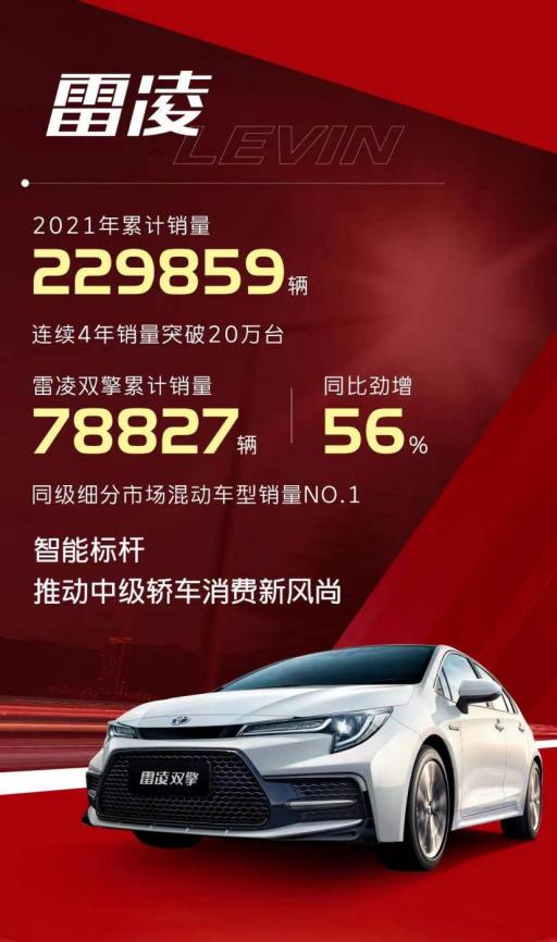 广汽丰田公布2021年销量数据 雷凌全年近23万辆