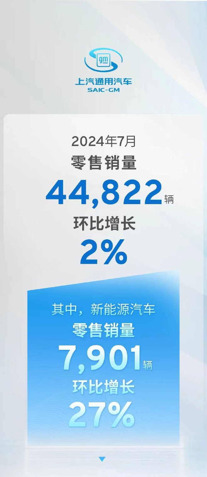上汽通用7月销售新车44822辆 环比增长2%