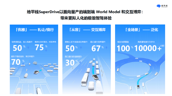 解构地平线的高阶智驾方法论：技术、工程、产品缺一不可