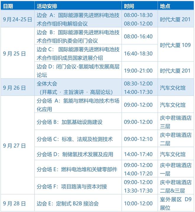 提前了解五大看点 2019国际氢能与燃料电池汽车大会9月26日开幕