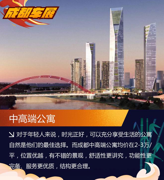 1㎡性价比之争 单位面积价格车贵or房贵