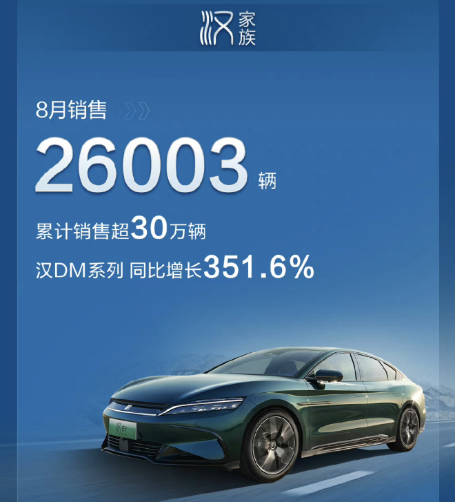 王朝旗舰销量的秘密 比亚迪汉DM-p到店体验