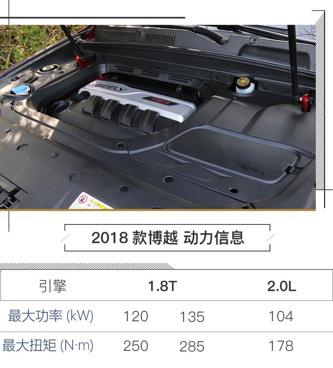 拥抱互联网 试驾2018款吉利博越1.8TD