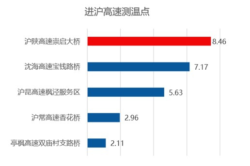 高德地图发布测温点排队提示