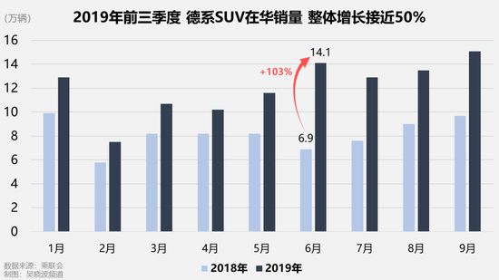 补贴停了骗子撤了销量跌了 新能源车怎么办？