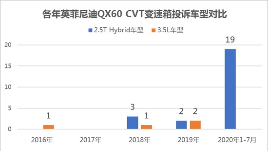 问题早已存在 央视315点名英菲尼迪变速箱故障频发