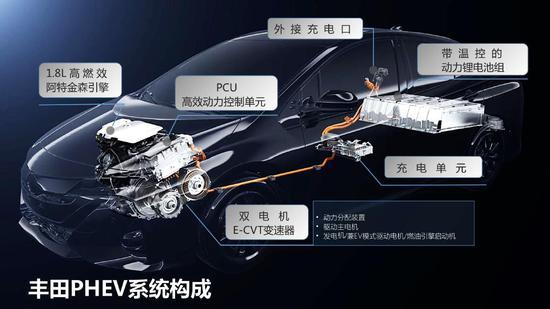 如何理解纯电汽车的无限续航理论 简述融合动力技术
