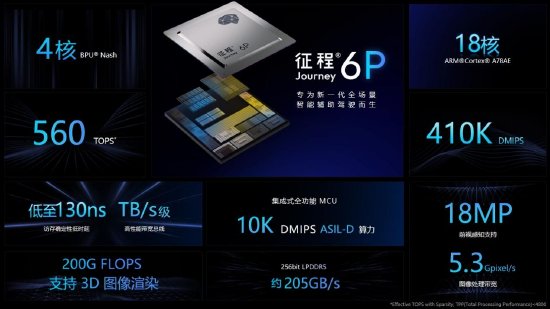 地平线携手采埃孚首发城市领航coPILOT辅助驾驶系统，并已获得国内汽车品牌车型定点