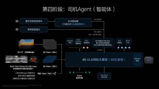 理想vs鸿蒙：关于Agent路线的分野对赌
