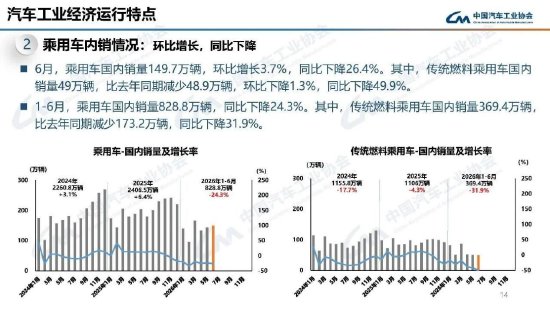 内需下滑出口暴涨,上半年车市迎来结构性变局
