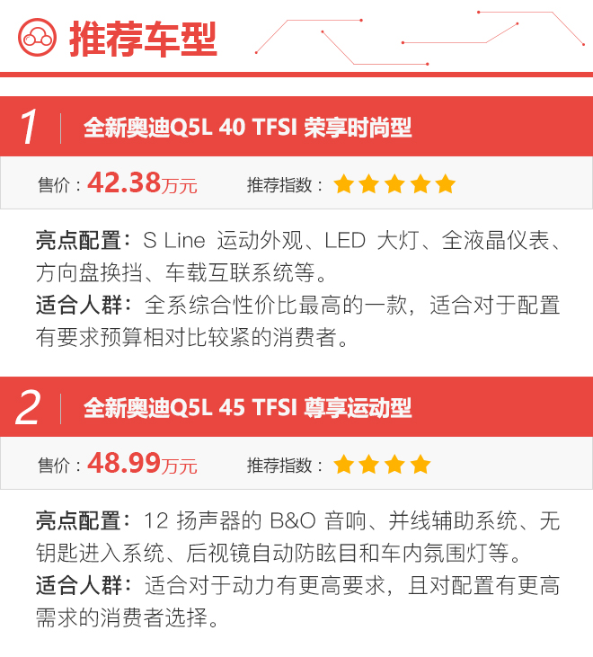 到店大调查 全新奥迪Q5L该如何选！