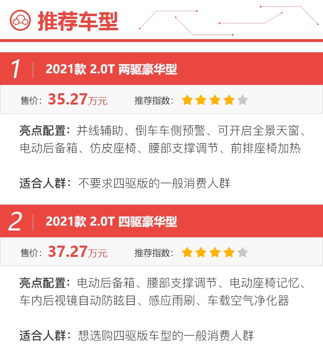 48V轻混锦上添花 2021款凯迪拉克XT5哪款更值得买？