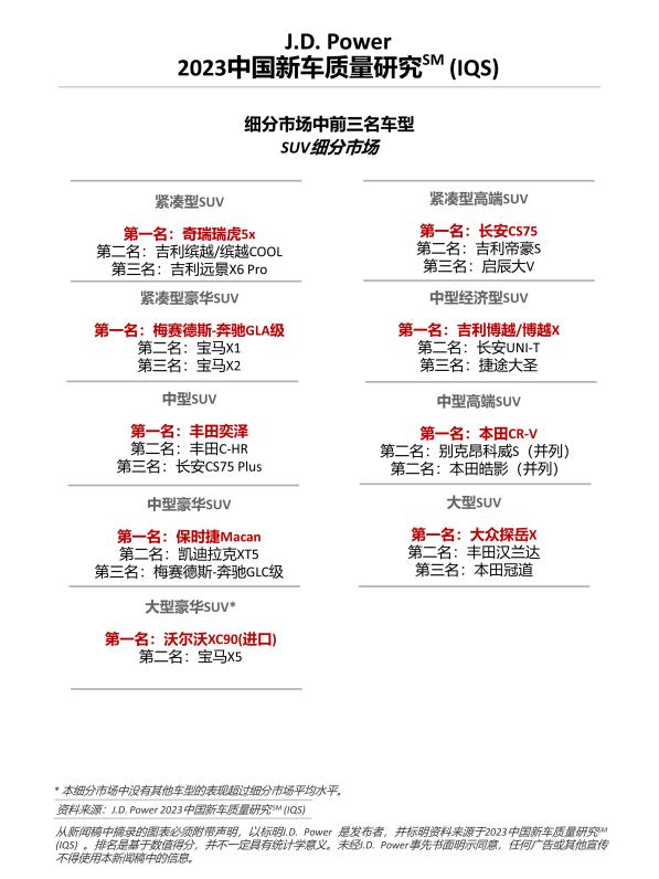 中国新车质量如何 J.D Power替消费者把关