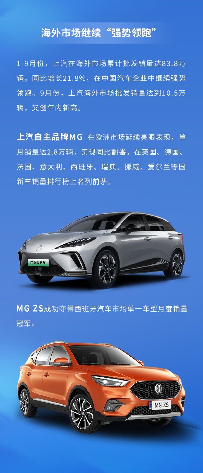 上汽集团9月销量达48.2万辆