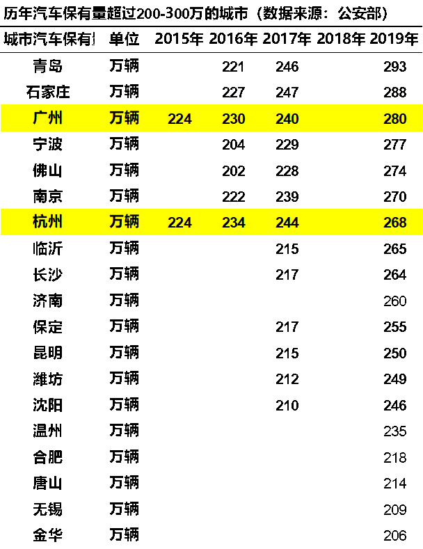 崔东树：刺激车市才能填疫情消费之坑