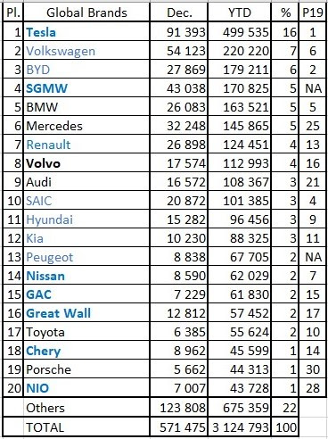 （2020全球销量Top 20品牌榜单）