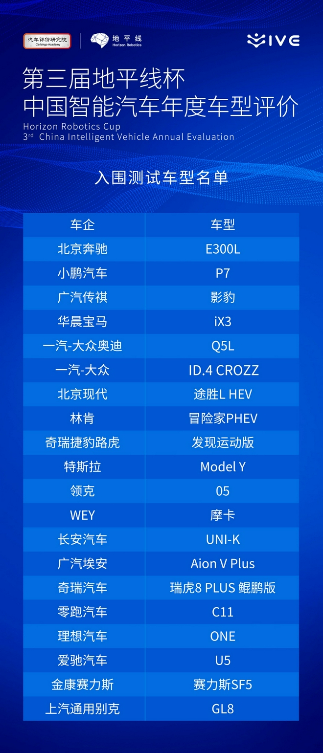 20款车型从106款入围车型中脱颖而出
