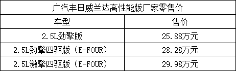 广汽丰田威兰达高性能版正式上市 售价25.88-29.98万元